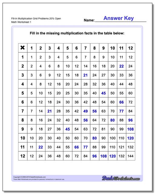 Math worksheets for grade 1 addition word problems