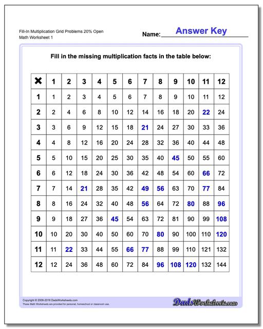 multiplication-chart-empty-alphabetworksheetsfree