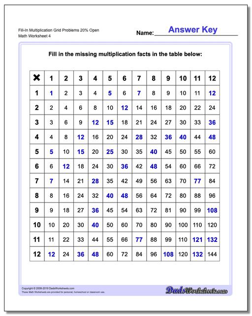 Multiplication Grid