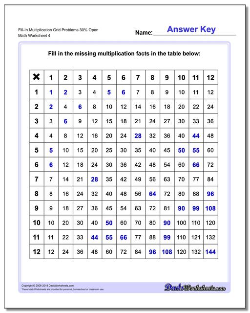 Fill-In Multiplication Worksheet Grid Problems Worksheet 30% Open