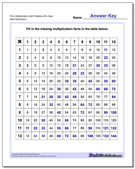 multiplication-grids