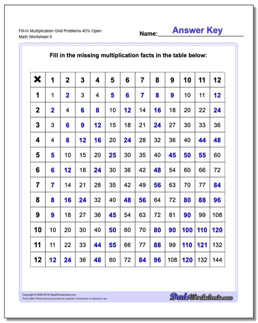 Fill-In Multiplication Worksheet Grid Problems Worksheet 40% Open