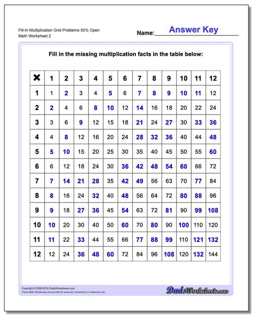 Fill-In Multiplication Worksheet Grid Problems Worksheet 50% Open www.dadsworksheets.com/worksheets/multiplication.html