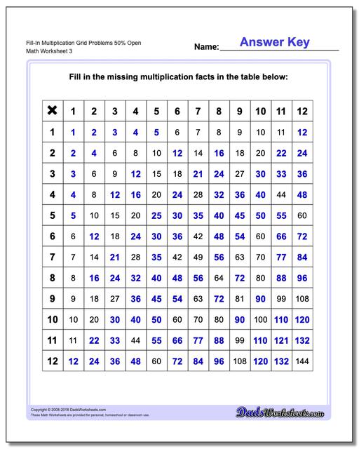 Fill-In Multiplication Worksheet Grid Problems Worksheet 50% Open
