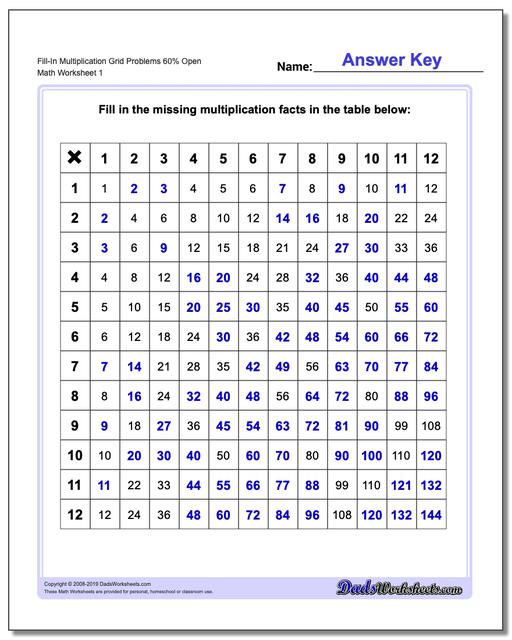 Pictures Of Multiplication Charts