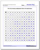Multiplication Grid