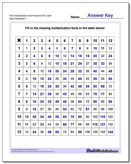 60 Problem Multiplication Worksheets