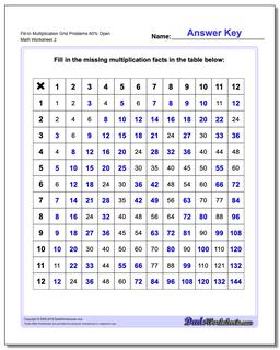 Multiplication Worksheets