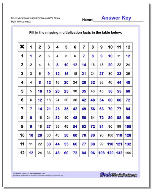 Fill-In Multiplication Worksheet Grid Problems Worksheet 60% Open www.dadsworksheets.com/worksheets/multiplication.html