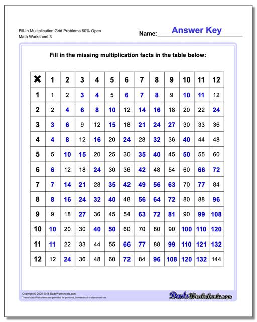 Fill-In Multiplication Worksheet Grid Problems Worksheet 60% Open