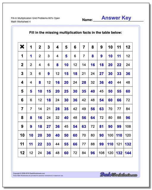 Fill-In Multiplication Worksheet Grid Problems Worksheet 60% Open