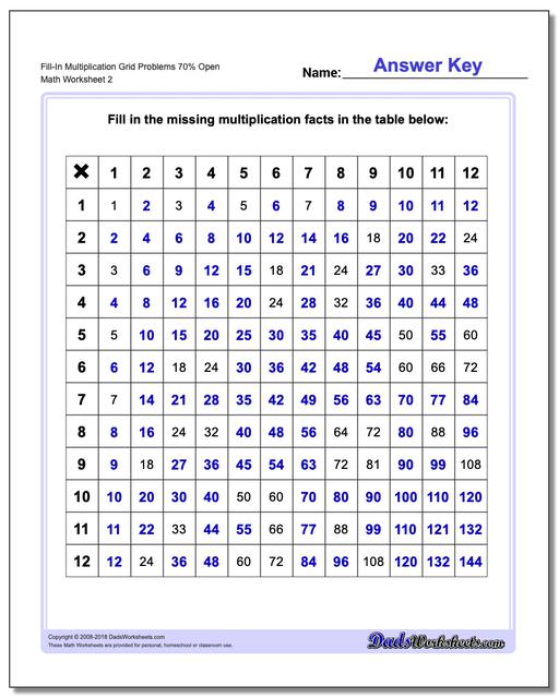 Fill-In Multiplication Worksheet Grid Problems Worksheet 70% Open www.dadsworksheets.com/worksheets/multiplication.html