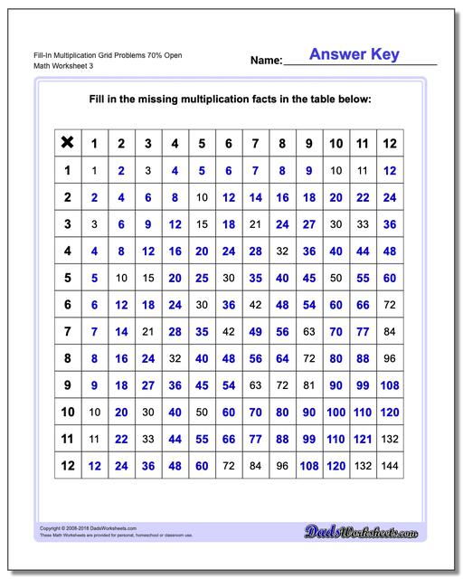 Fill-In Multiplication Worksheet Grid Problems Worksheet 70% Open