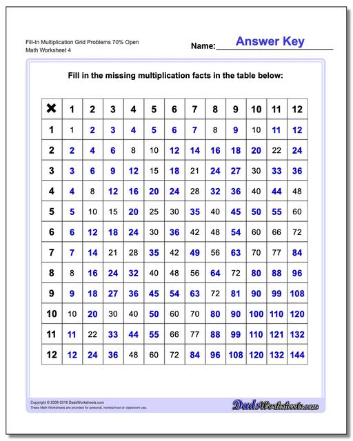 Fill-In Multiplication Worksheet Grid Problems Worksheet 70% Open