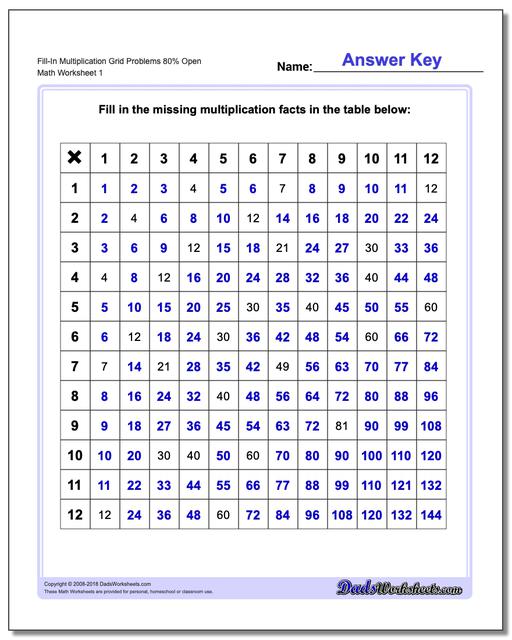 multiplication-grids