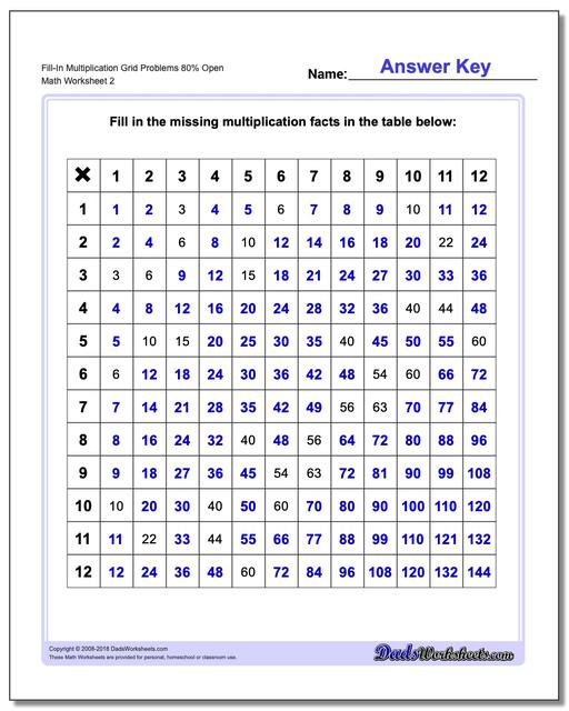 Fill-In Multiplication Worksheet Grid Problems Worksheet 80% Open www.dadsworksheets.com/worksheets/multiplication.html