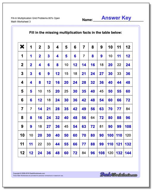 Fill-In Multiplication Worksheet Grid Problems Worksheet 80% Open