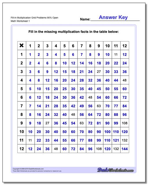 Multiplication Chart To 90