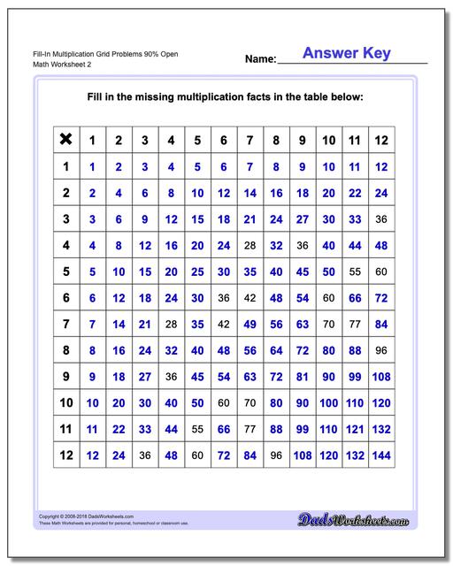 Fill-In Multiplication Worksheet Grid Problems Worksheet 90% Open www.dadsworksheets.com/worksheets/multiplication.html