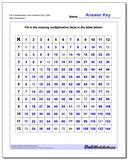 Multiplication Grid