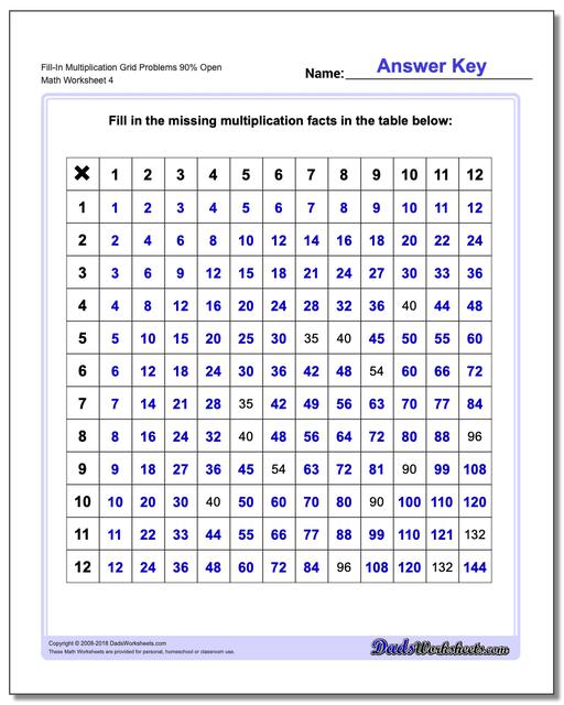 Fill-In Multiplication Worksheet Grid Problems Worksheet 90% Open