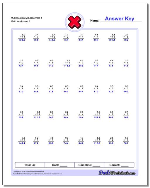 Multiplication Fluency Chart