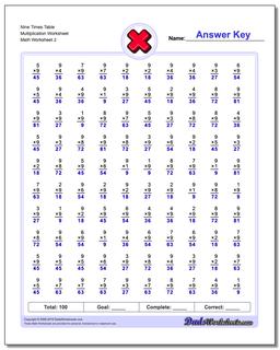 Nine Times Table Multiplication Worksheet /worksheets/multiplication.html