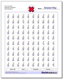 Multiplication Worksheets