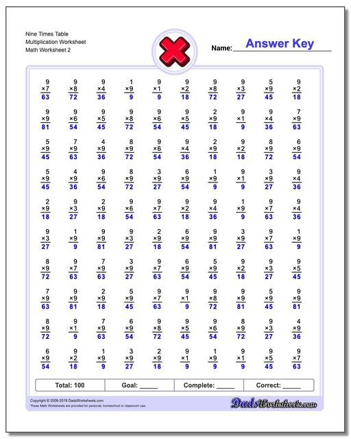 Nine Times Table Multiplication Worksheet www.dadsworksheets.com/worksheets/multiplication.html