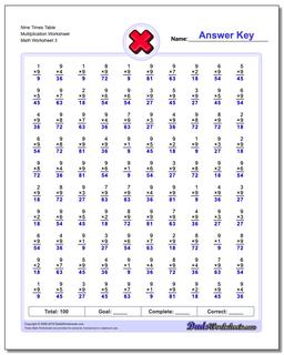 Nine Times Table Multiplication Worksheet