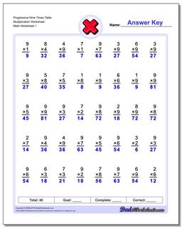 Multiplication Worksheets