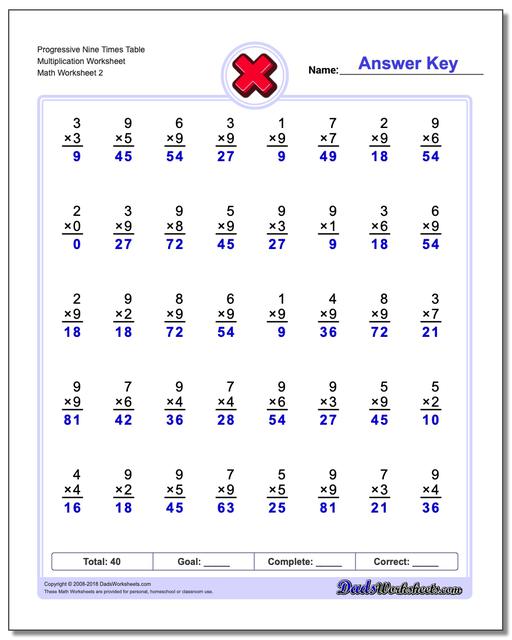 Progressive Nine Times Table Multiplication Worksheet www.dadsworksheets.com/worksheets/multiplication.html