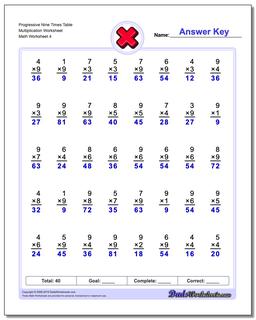 Progressive Nine Times Table Multiplication Worksheet