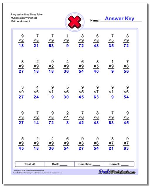 Progressive Nine Times Table Multiplication Worksheet