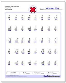 Progressive Nine Times Table Through x12 Multiplication Worksheet