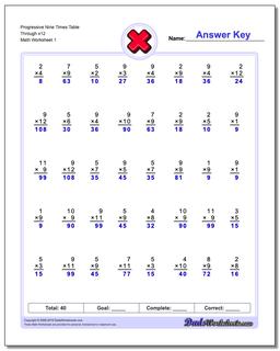 Multiplication Worksheets