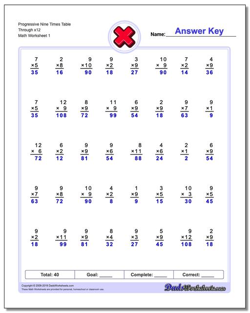 Progressive Nine Times Table Through x12 Multiplication Worksheet