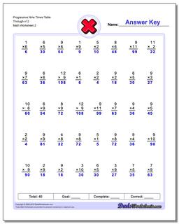 Multiplication Worksheets