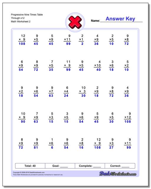 Progressive Nine Times Table Through x12 www.dadsworksheets.com/worksheets/multiplication.html Worksheet