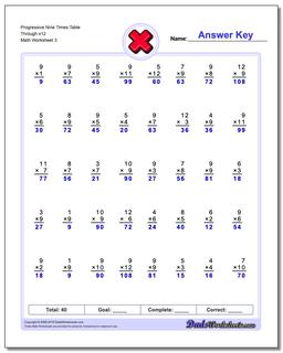 Progressive Nine Times Table Through x12 Worksheet