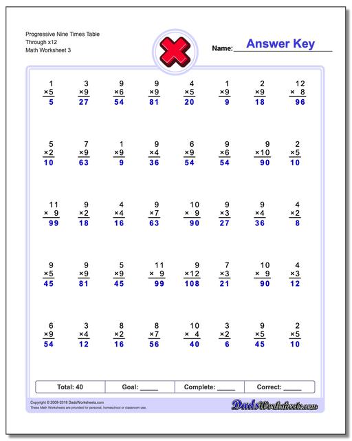 Progressive Nine Times Table Through x12 Worksheet
