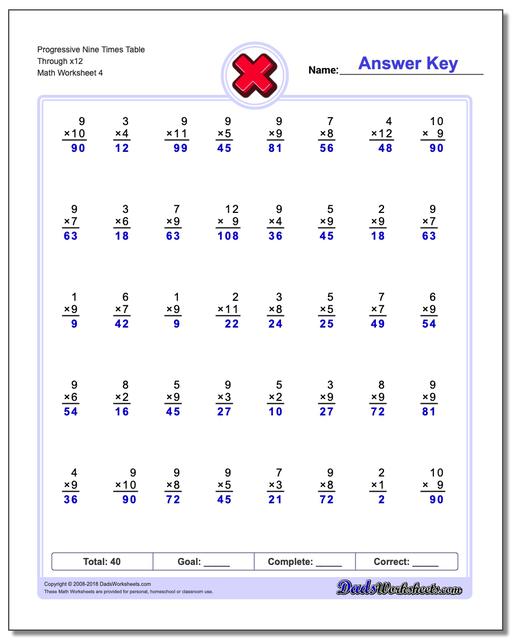 Progressive Nine Times Table Through x12 Worksheet