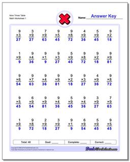 Multiplication Worksheets