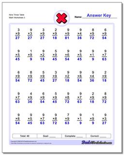 Nine Times Table Worksheet