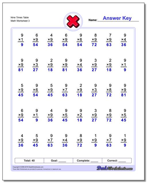 Nine Times Table Worksheet