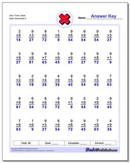 Nine Times Table Worksheet