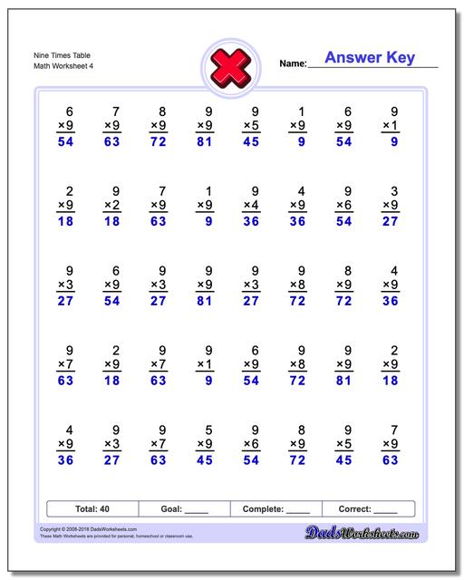 Nine Times Table Worksheet