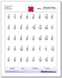 Multiplication Worksheets