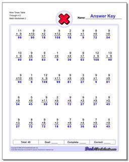 Nine Times Table Through x12 /worksheets/multiplication.html Worksheet