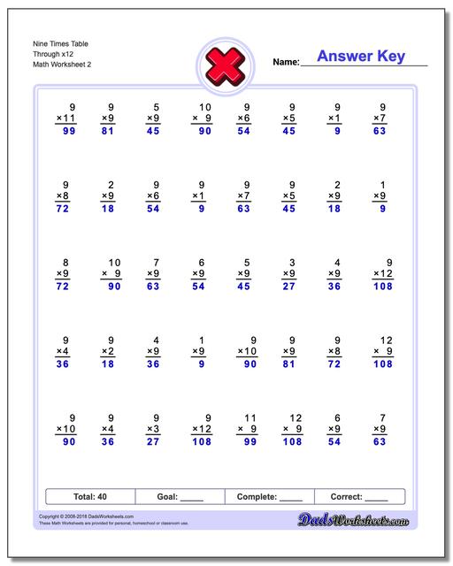 Nine Times Table Through x12 www.dadsworksheets.com/worksheets/multiplication.html Worksheet